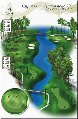 Cypress Hole 4 Overview