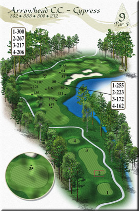 Cypress Hole 9 Overview