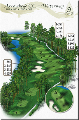 The Waterway - Hole 9